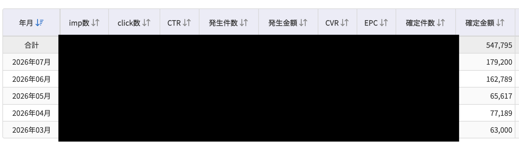 A8.net 期間別レポート 2026年3月〜7月の確定金額