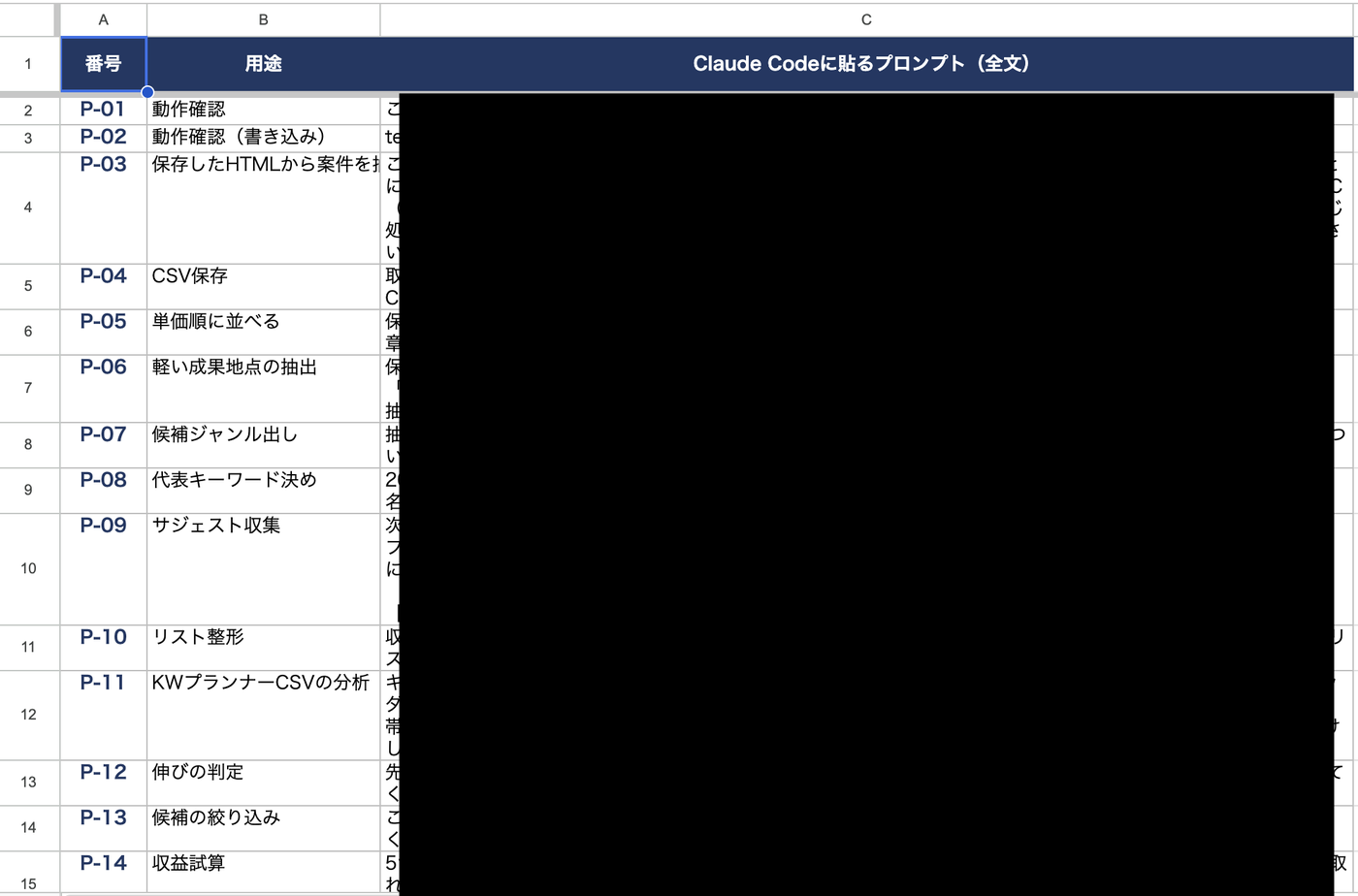 プロンプト集の実物画面。番号・用途・Claude Codeに貼るプロンプト全文の列がある。全文の列は黒塗り